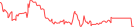 Sparkline Img