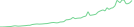 Sparkline Img