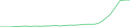 Sparkline Img