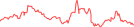 Sparkline Img