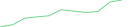 Sparkline Img
