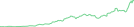 Sparkline Img