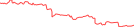 Sparkline Img