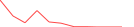 Sparkline Img