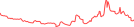 Sparkline Img