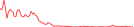 Sparkline Img