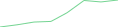 Sparkline Img