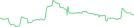 Sparkline Img