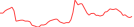 Sparkline Img