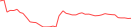 Sparkline Img