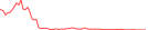 Sparkline Img