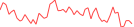 Sparkline Img