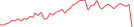 Sparkline Img
