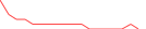 Sparkline Img