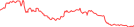 Sparkline Img