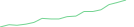 Sparkline Img