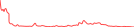 Sparkline Img