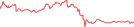 Sparkline Img