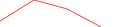 Sparkline Img