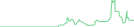 Sparkline Img