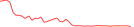 Sparkline Img