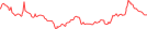 Sparkline Img