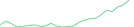 Sparkline Img