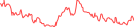 Sparkline Img