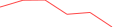 Sparkline Img