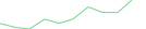 Sparkline Img