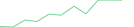 Sparkline Img