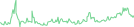 Sparkline Img