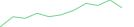 Sparkline Img