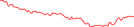 Sparkline Img