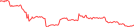 Sparkline Img