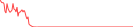 Sparkline Img