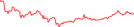 Sparkline Img