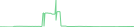 Sparkline Img
