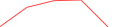 Sparkline Img