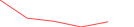 Sparkline Img