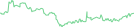 Sparkline Img
