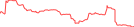 Sparkline Img