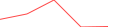 Sparkline Img