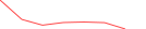 Sparkline Img
