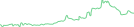 Sparkline Img