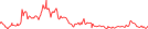 Sparkline Img