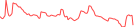 Sparkline Img