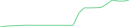 Sparkline Img