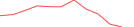 Sparkline Img