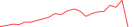 Sparkline Img